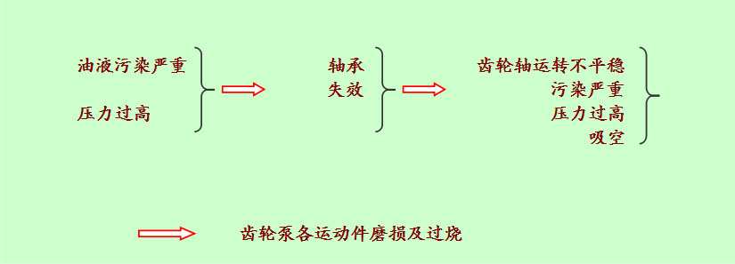 故障(zhàng)分析 故障分(fen)析