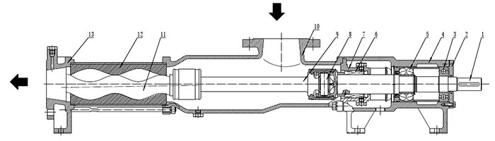 單(dān)螺杆泵(bèng)結構圖(tú)
