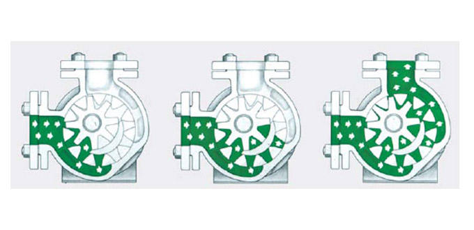 高粘(zhan)度泵工作示(shì)意圖